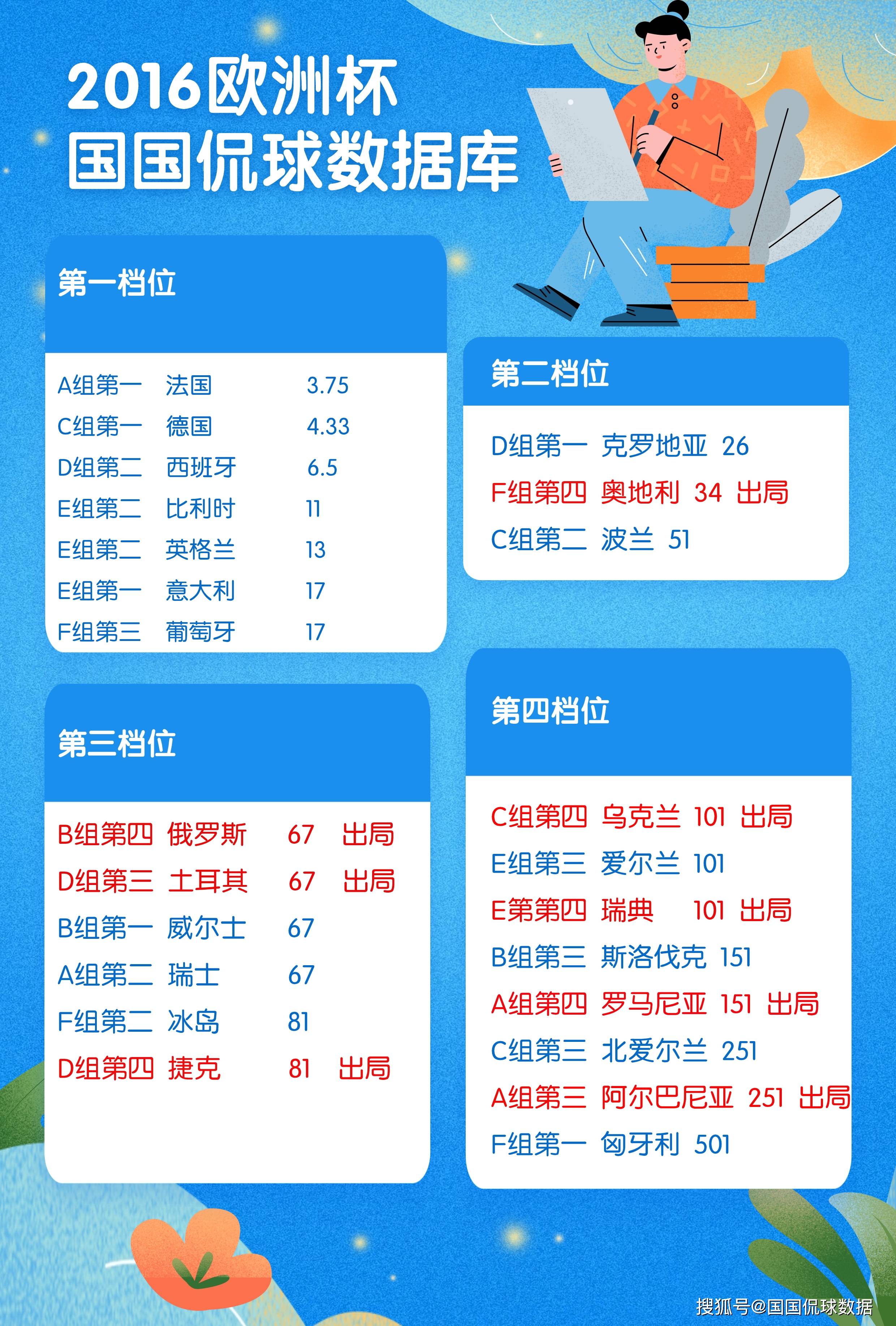 关于匈牙利队突然崭露头角！欧洲杯预选赛走势分析！的信息