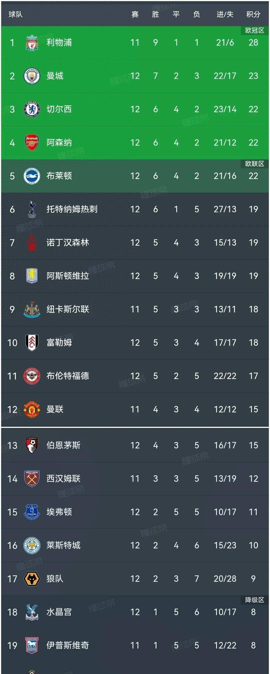 曼城再度压倒性胜利！淘汰热刺的简单介绍